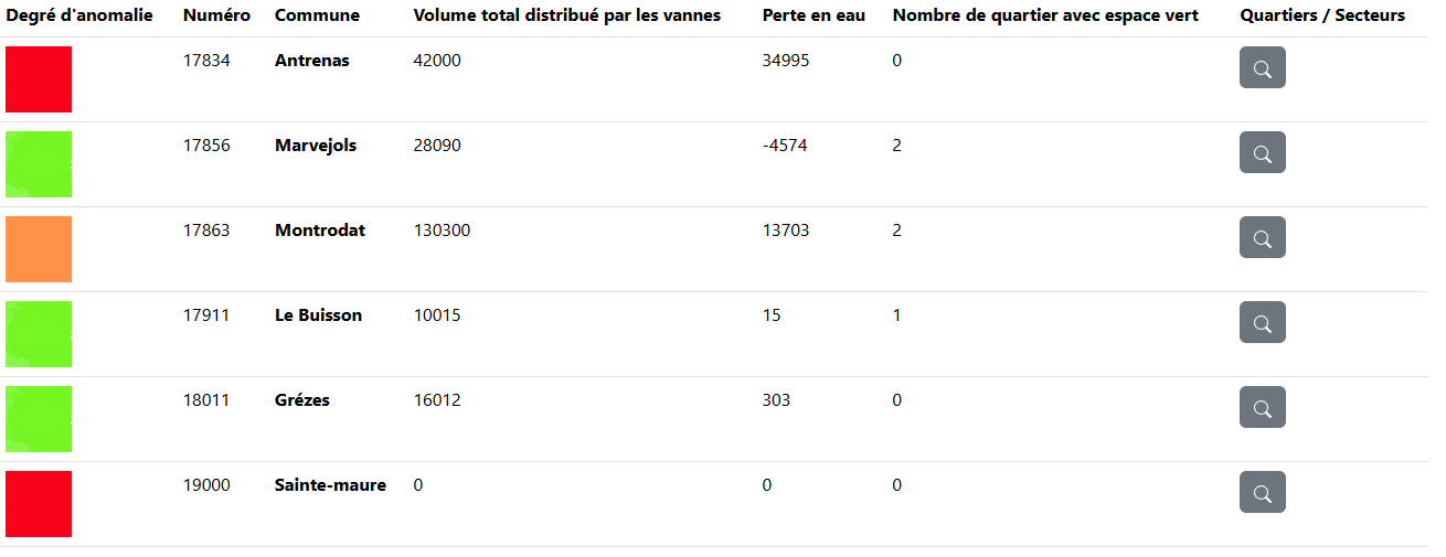 liste commune